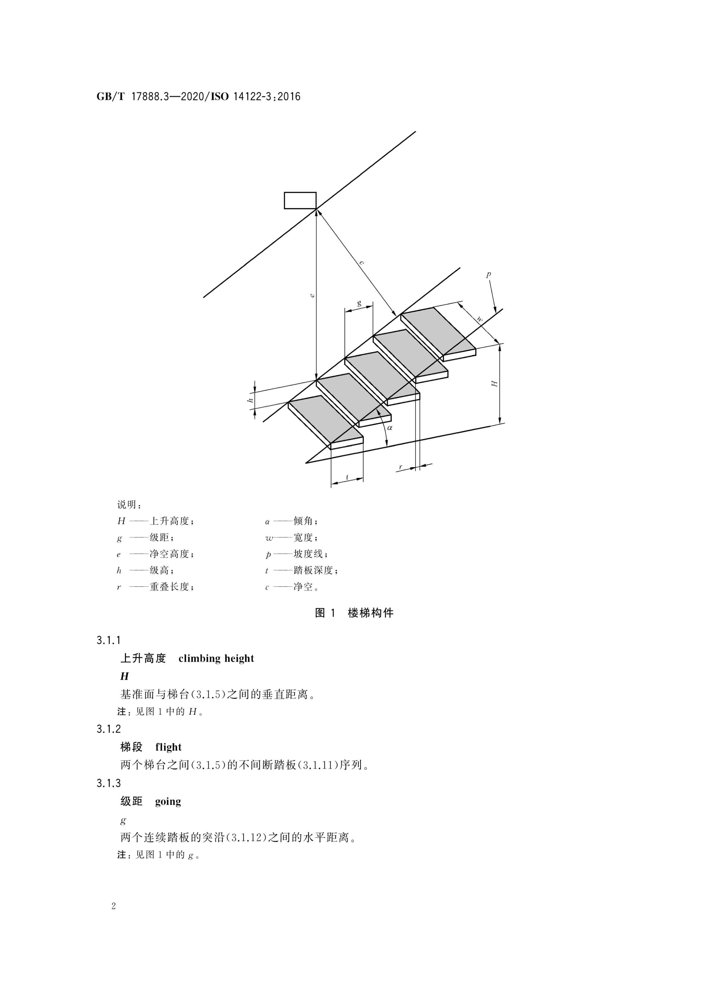 高处作业梯子与地面的夹角、登高作业时梯子与地面的夹角不应大于多少度