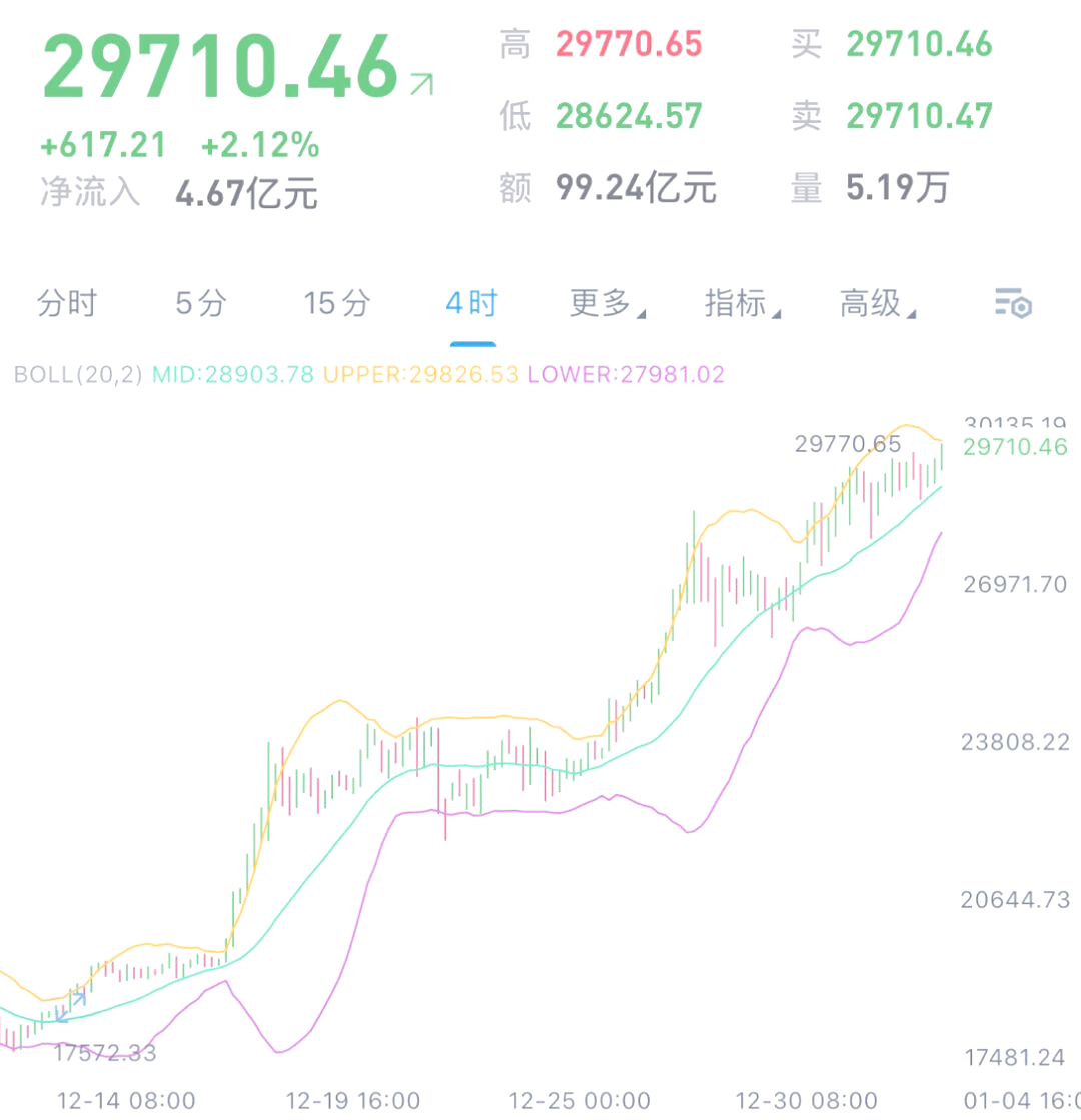 btc币实时行情、btc币现在的价格