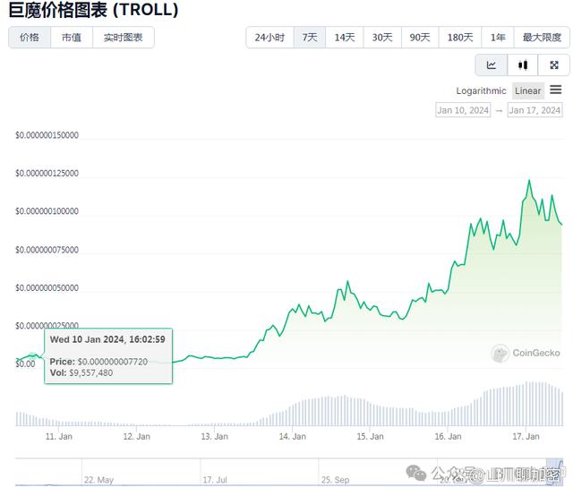 troll币今日行情、sol价格今日行情走势