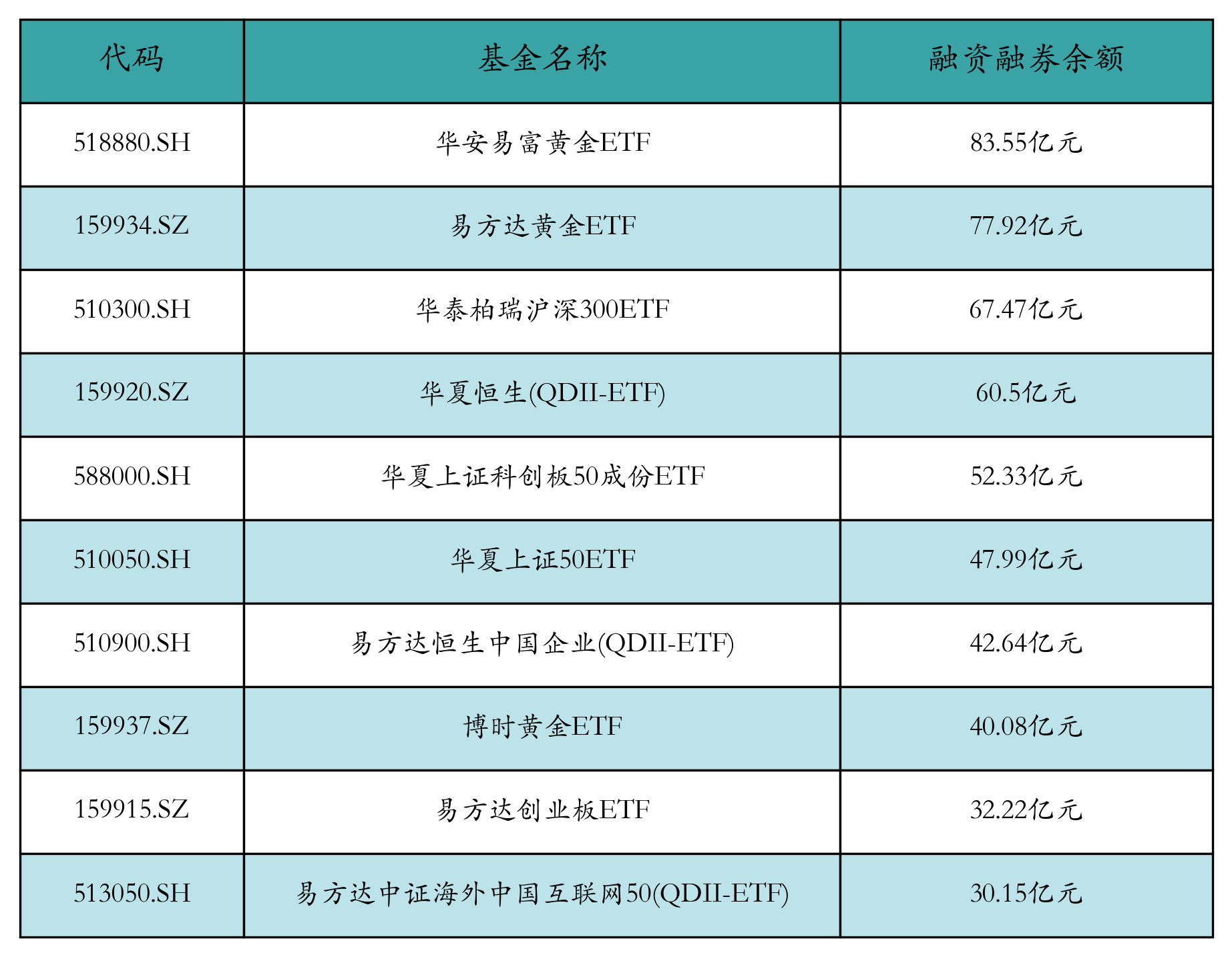 包含币圈十大交易所排名榜最新的词条