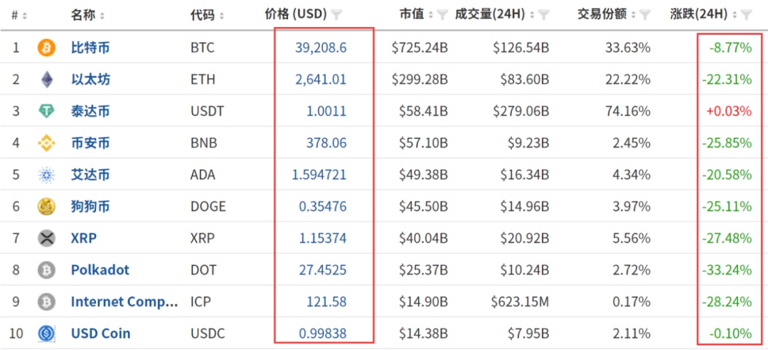 包含币圈十大交易所排名榜最新的词条