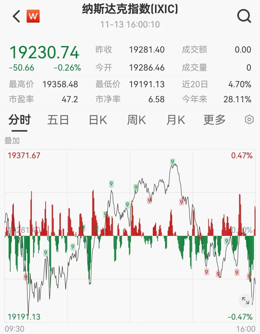 比特币最新消息分析、比特币最新行情及价格行情