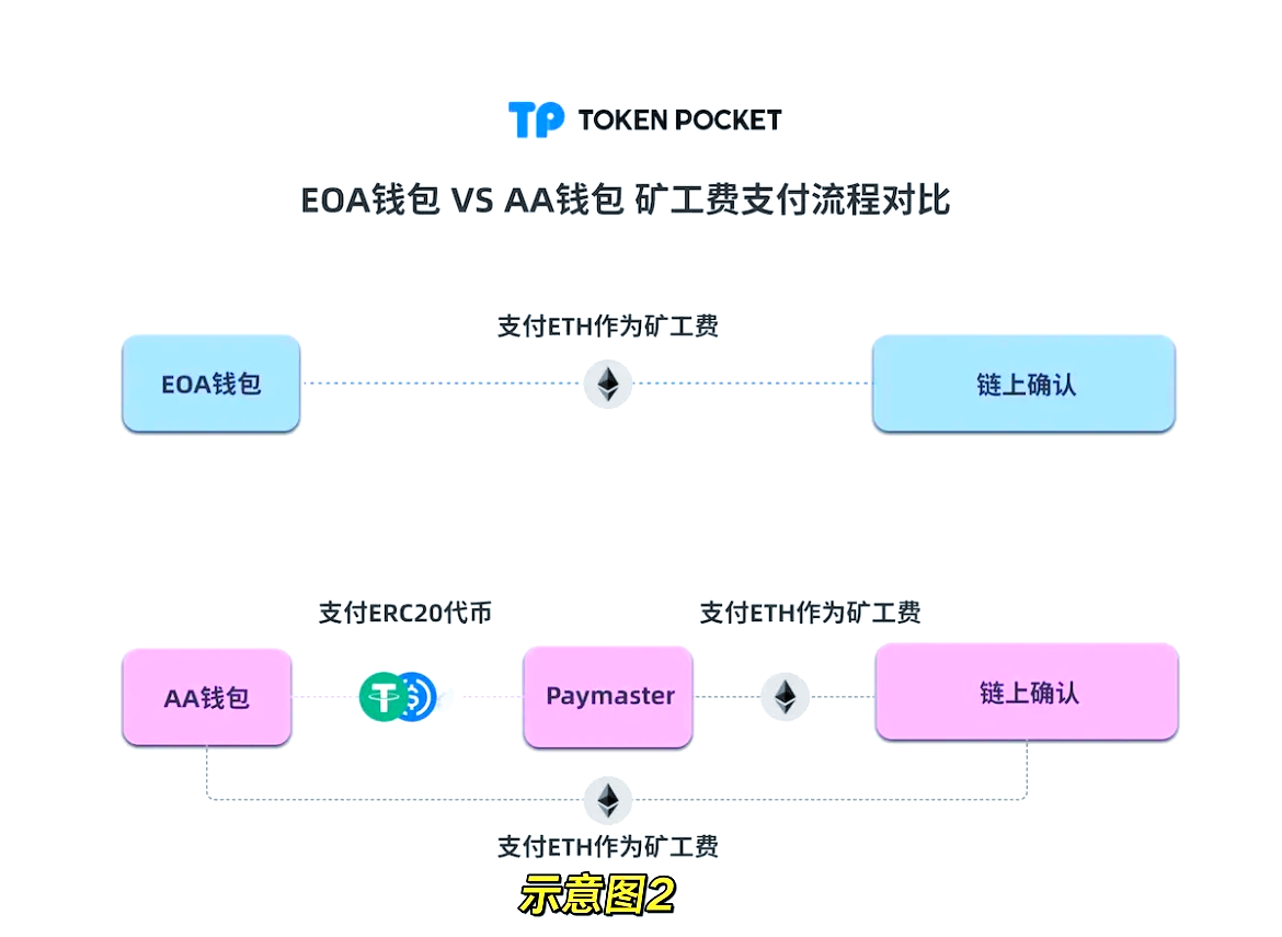 tp钱包下载官网、tp钱包最新官网下载