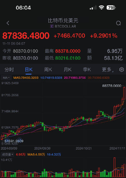 比特币btc价格今日行情、比特币今日交易价格行情走势图