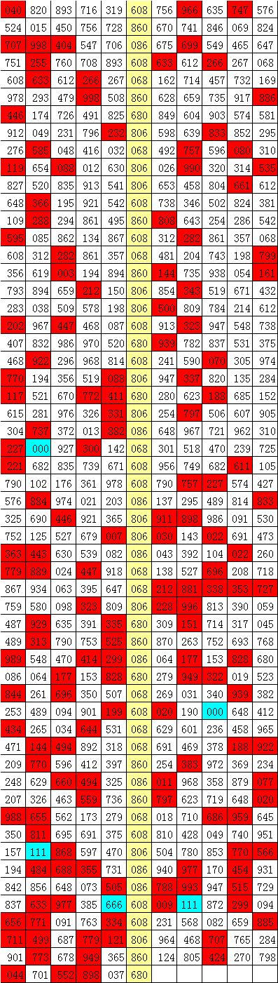 三四打一数字、一世防三四打一数字