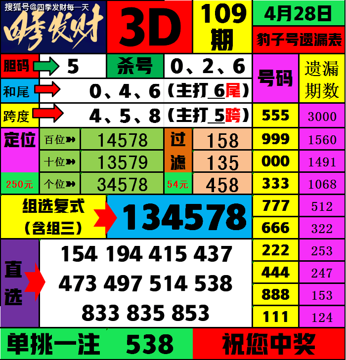 三四玄机开特马最佳答案、四三开出有玄机解三个数字