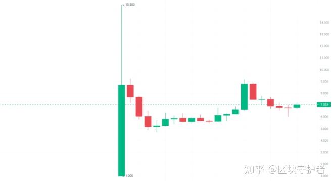 新虚拟币最有潜力的币种有哪些、新虚拟币最有潜力的币种有哪些呢