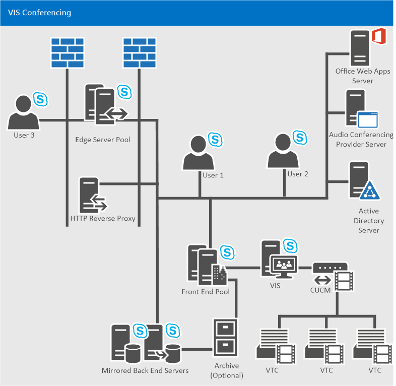 skypeforbusiness使用方法、skype for business使用方法